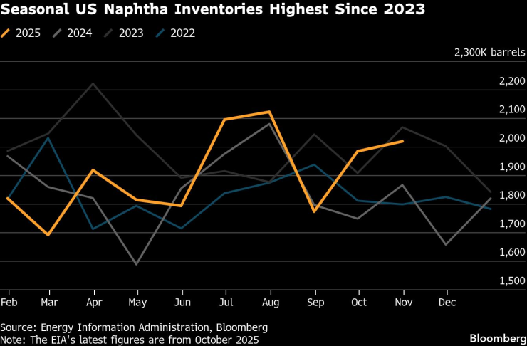 Дрейфующий танкер
