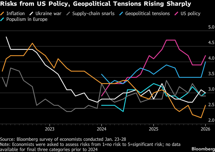 ЕЦБ заблокирован