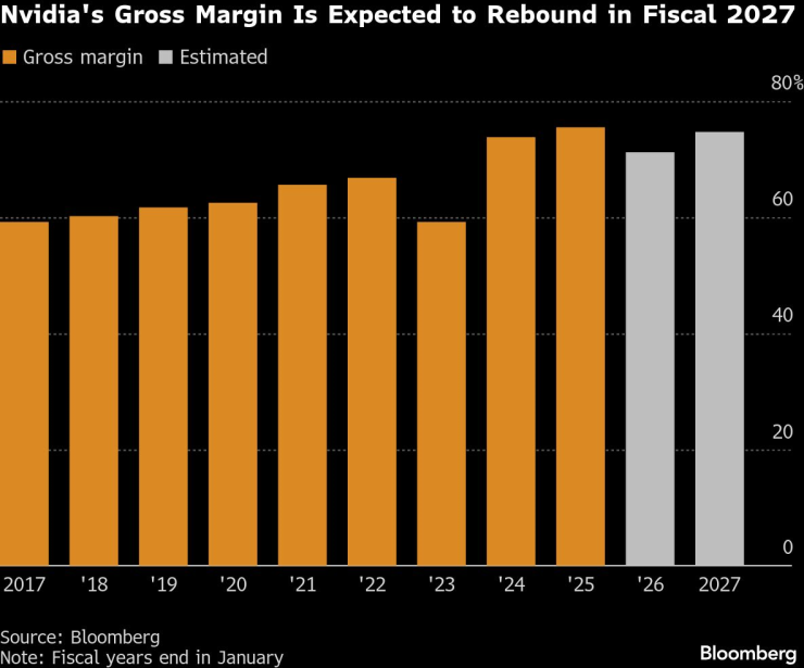 NVIDIA стоит 4 доллара.