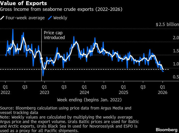 Русская нефть