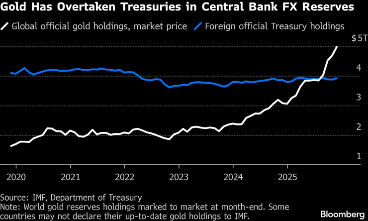 Золотые бури