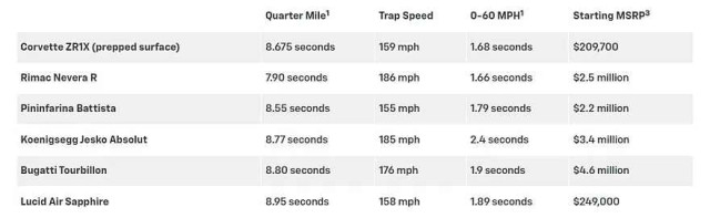 Шевроле Корвет ZR1X