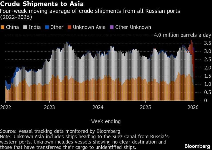 Русская нефть