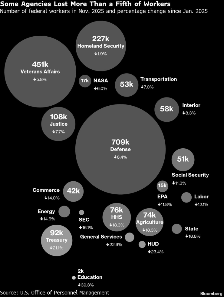 Некоторые агентства
