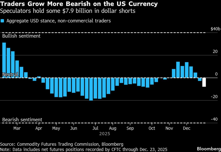 Долларовые сообщения