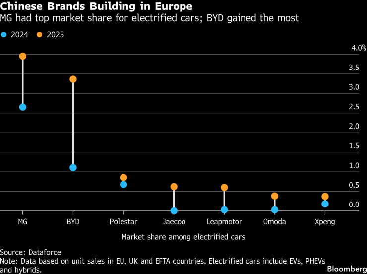 Китайские бренды
