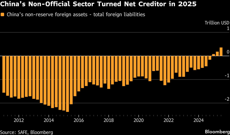 Китай: 1,2 доллара.