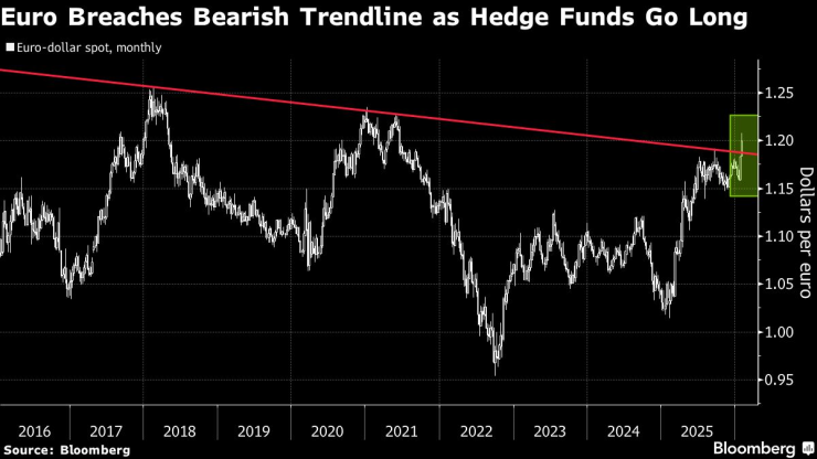 Нарушения евро