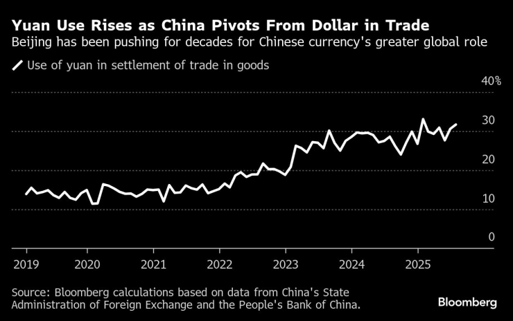 Китай: 1,2 доллара.