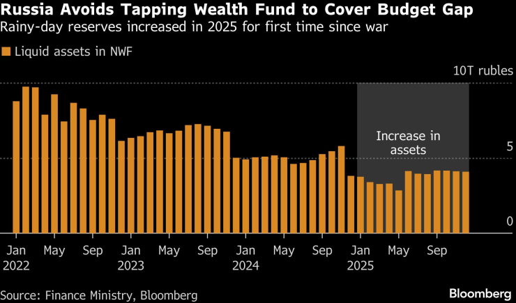 Российские резервы