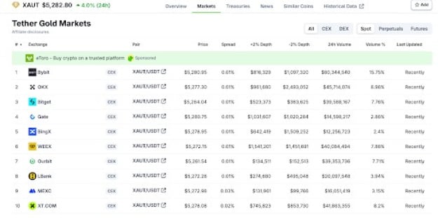 как токенизированное золото достигает исторических максимумов — Министерство финансов