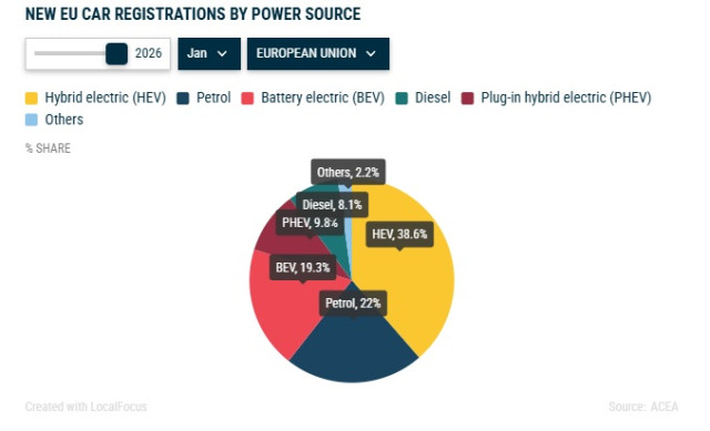 Новые автомобили