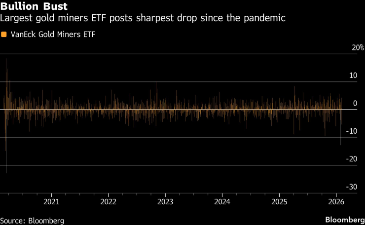 Дикая неделя