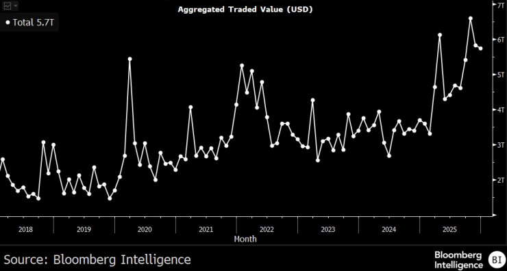 Новости Твиттера