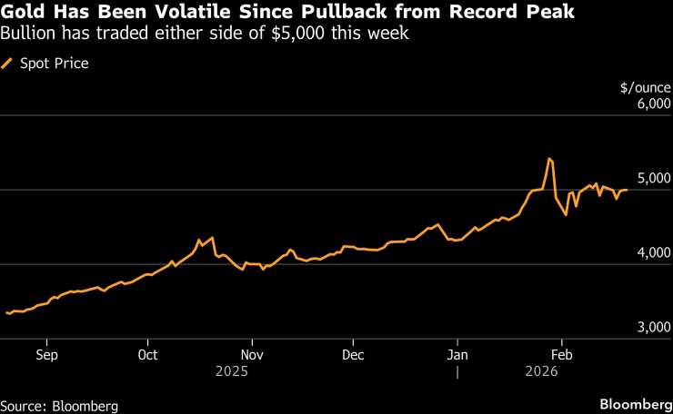 Золото имеет