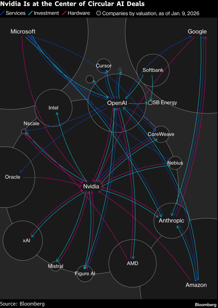Генеральный директор NVIDIA