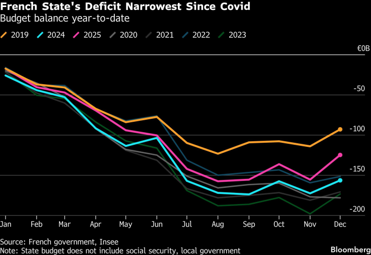 Французское государство