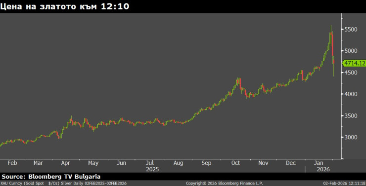 Золото и серебро 3