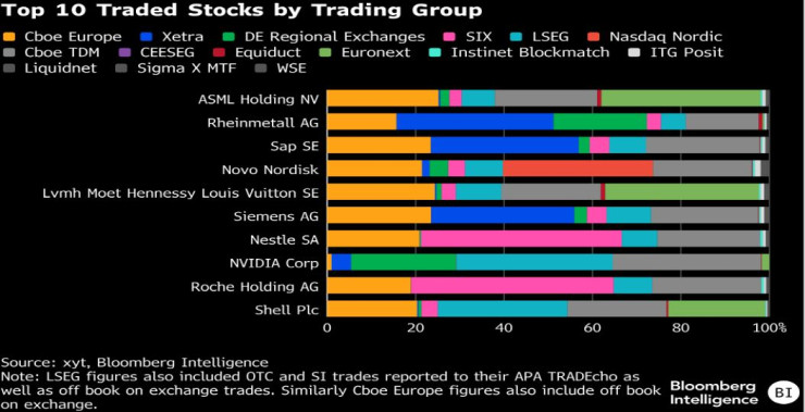Европейские акции