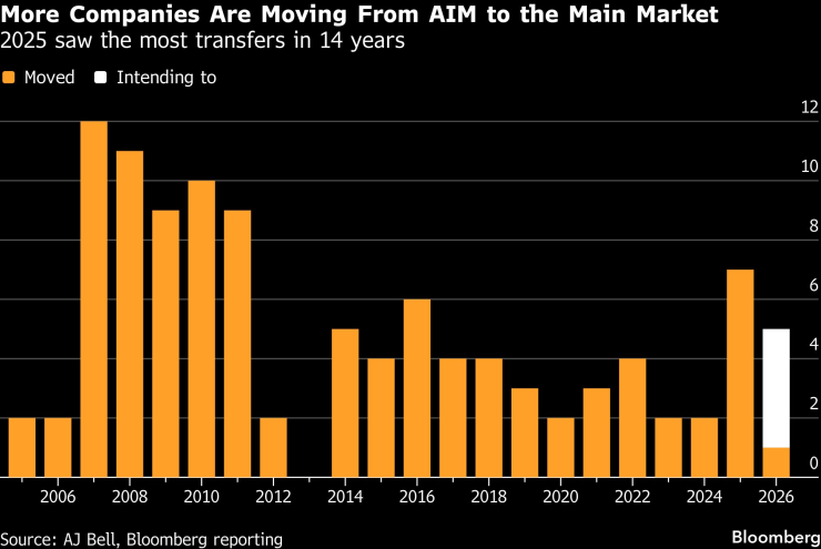 Больше компаний