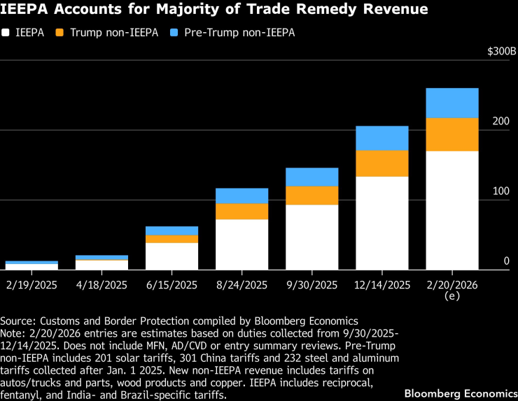 Си выигрывает