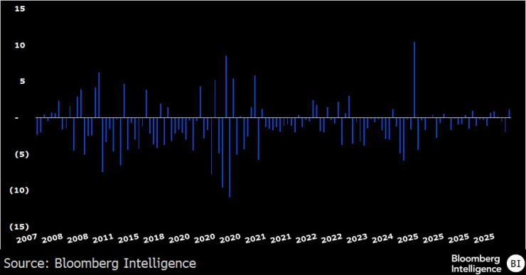 Новости Твиттера