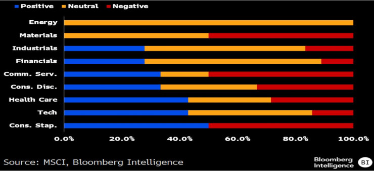 Европа на акцию