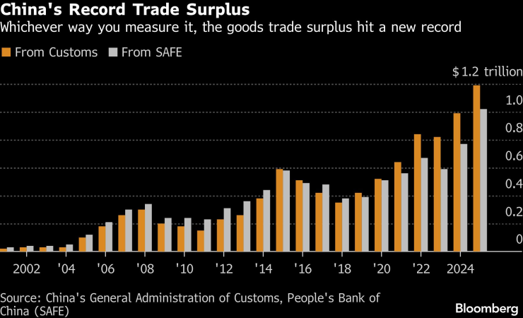 МВФ предупреждает