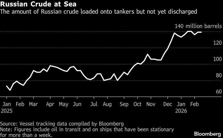 Русская нефть