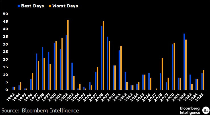 Новости Твиттера