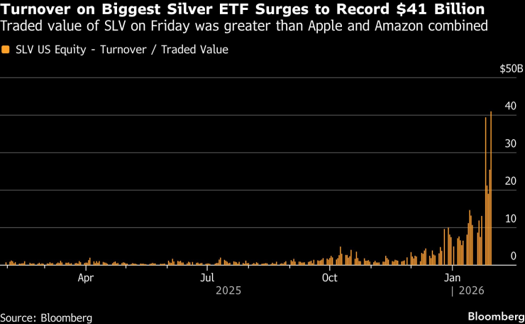 Оборот включен