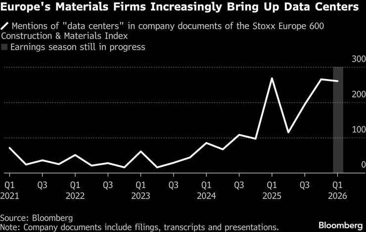 европейские материалы