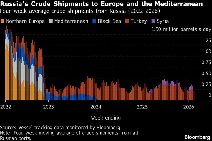 Русская нефть