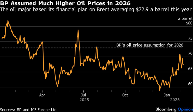 Предполагаемый БП