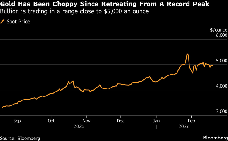 Золотые стабилизирующиеся