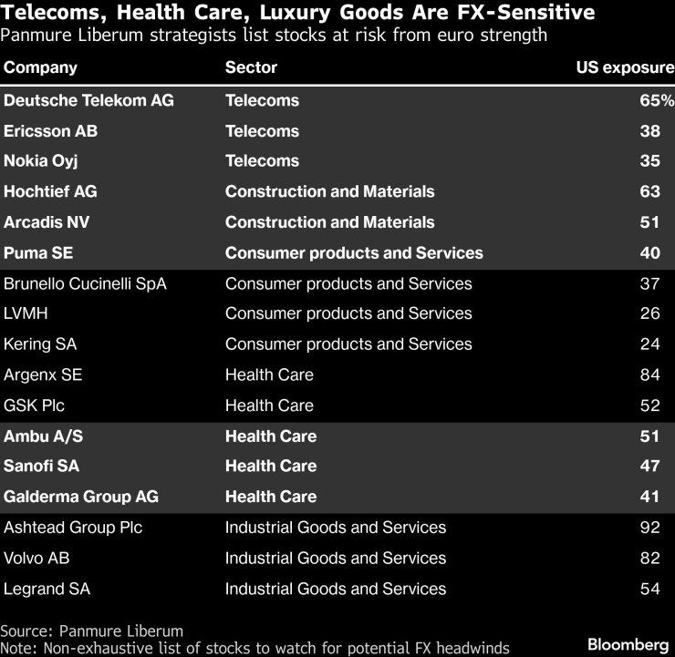 Доллар Трампа