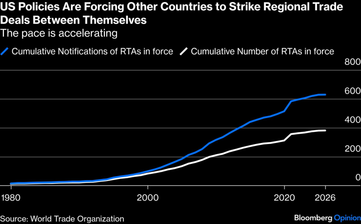 Глобальная торговля
