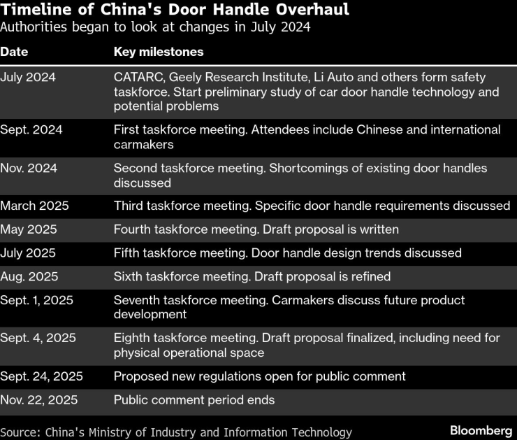 Хронология