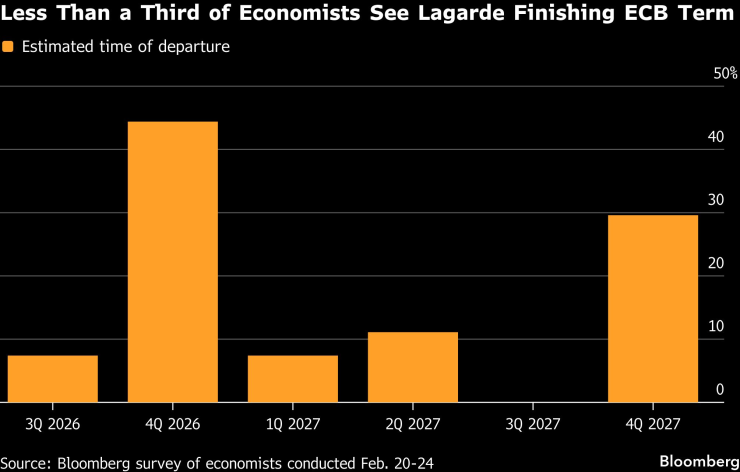 меньше, чем