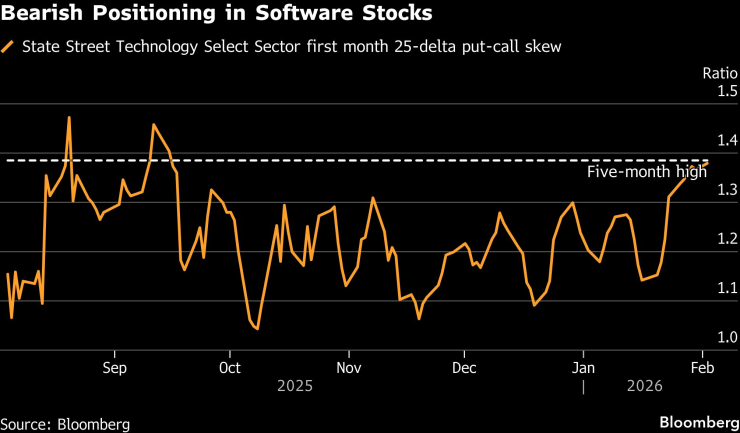 Дикая неделя