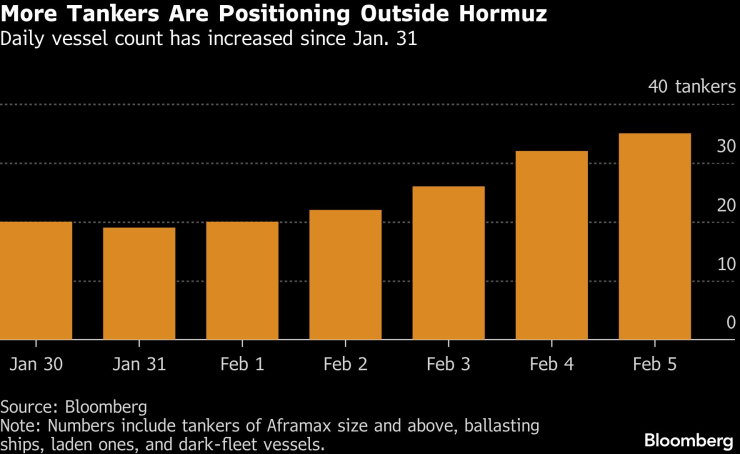 морские танкеры