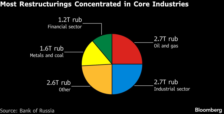 Россия гуляет