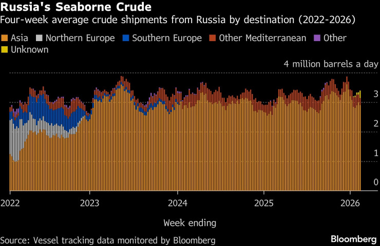 Русская нефть