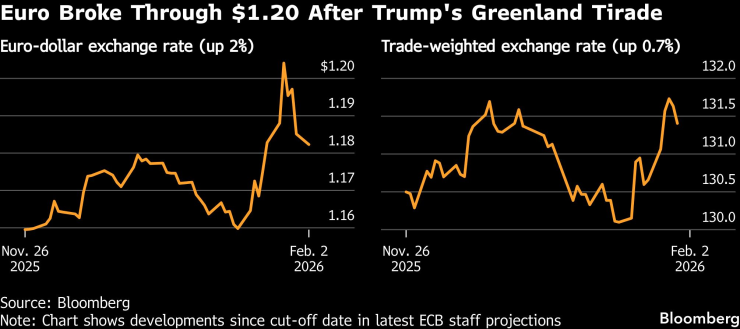 Евро сломался