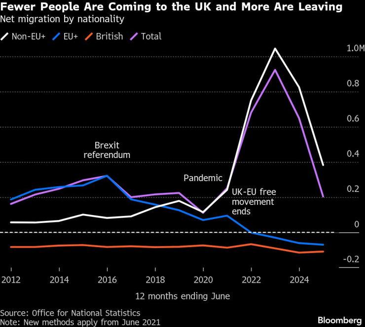Меньше людей