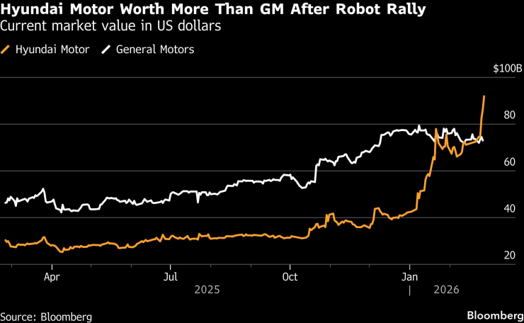 Хюндай Мотор