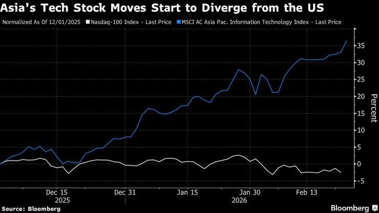 Азиатские технологии