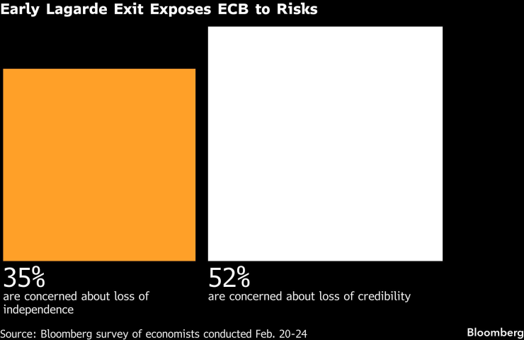 Ранняя Лагард