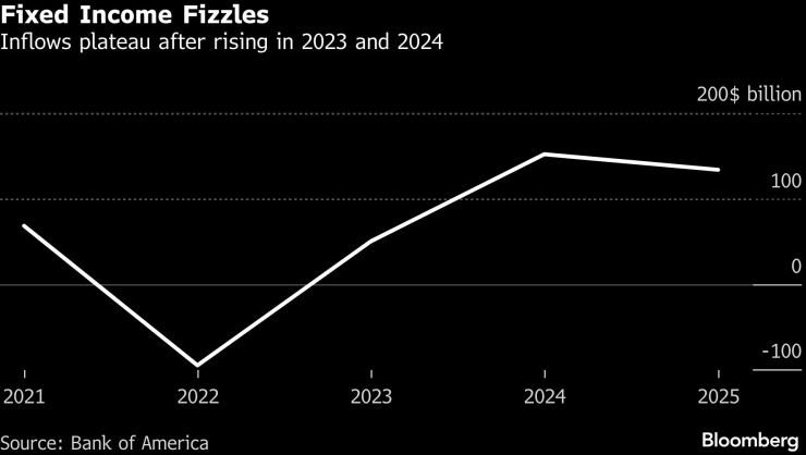 Богатые люди Европы