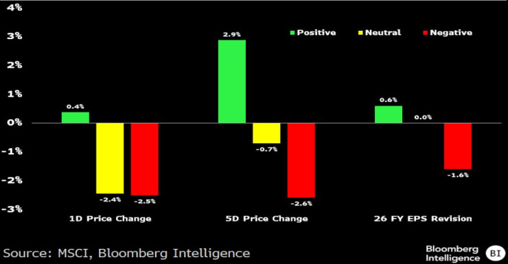 Европа на акцию